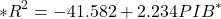 \[ \ast R^2 = -41.582 + 2.234 PIB^\ast \]